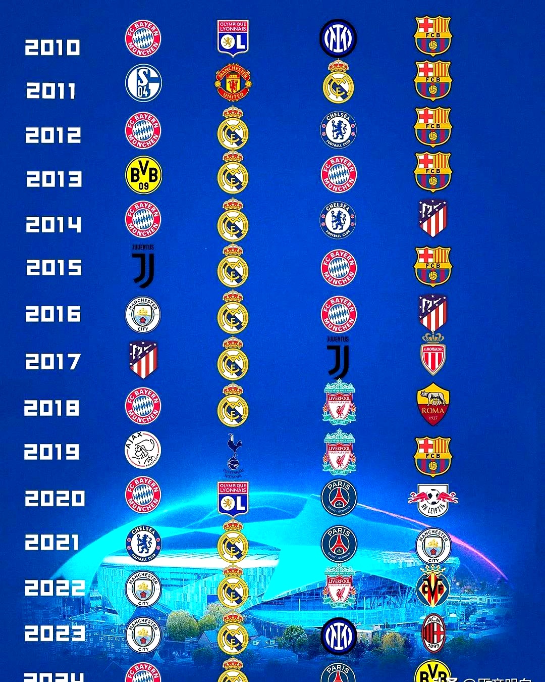 巴黎客场大胜切尔西，锁定欧冠半决席位